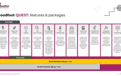QUEST E-LEARNING